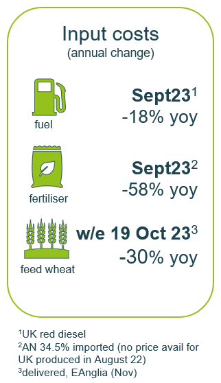  Infographic of sheep input costs sept 2023